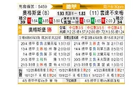 [德甲] 奥格斯堡vs云达不莱梅