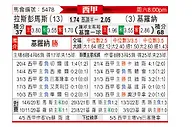 [西甲] 拉斯帕尔马斯vs赫罗纳