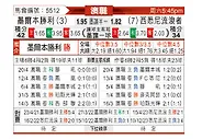 [澳洲甲] 墨尔本胜利vs西悉尼流浪者