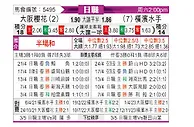[日职联] 大阪樱花vs横滨水手