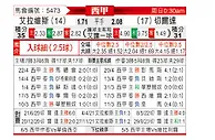 [西甲] 阿拉维斯vs塞尔塔
