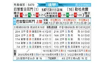 [法甲] 巴黎圣日尔曼vs勒阿弗尔
