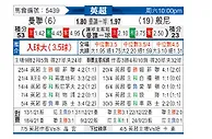 [英超] 曼彻斯特联vs伯恩利