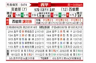 [西甲] 皇家贝蒂斯vs塞维利亚