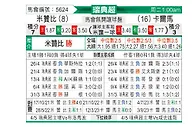 [瑞典超] 米亚尔比vs卡尔马