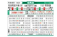 [瑞典超] 布洛马波卡纳vs哥德堡