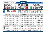 [英超] 诺丁汉森林vs曼彻斯特城