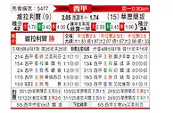 [西甲] 比利亚雷亚尔vs巴列卡诺