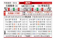 [西甲] 巴塞罗那vs巴伦西亚