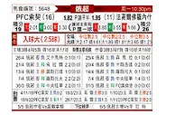 [俄超] 索契vs沃罗涅日火炬