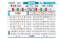 [阿甲] 拉普拉塔大学生vs博卡青年