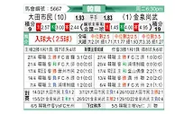 [韩K联] 大田市民vs金泉尚武