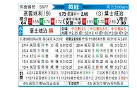 [英冠] 考文垂vs伊普斯维奇