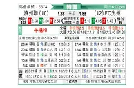 [韩K联] 济州联队vs光州FC