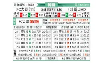 [韩K联] 大邱FCvs蔚山现代