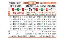 [美冠杯] 蒙特瑞vs哥伦布机员