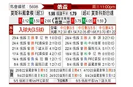[俄杯] 莫斯科迪纳摩vs莫斯科斯巴达
