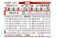 [澳洲甲] 中部海岸海员vs阿德莱德联