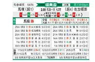 [瑞典杯] 马尔默vs佐加顿斯