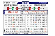 [巴西杯] 福塔雷萨vs瓦斯科达伽马