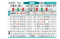[欧冠] 多特蒙德vs巴黎圣日尔曼