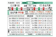 [韩K联] 仁川联队vs全北现代