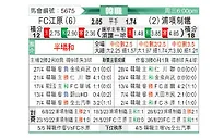 [韩K联] 江原FCvs浦项制铁