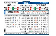 [英超] 卢顿vs埃弗顿