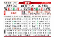[西甲] 赫塔菲vs毕尔巴鄂竞技
