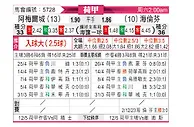 [荷甲] 阿尔梅勒城vs海伦芬