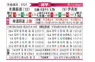 [荷甲] 福图纳锡塔德vs前进之鹰