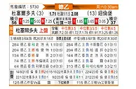 [德乙] 杜塞尔多夫vs纽伦堡