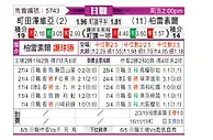 [日职联] 町田泽维亚vs柏太阳神