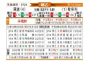 [德乙] 汉堡vs圣保利