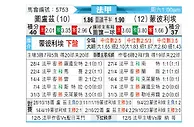 [法甲] 图卢兹vs蒙彼利埃