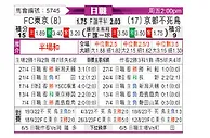 [日职联] FC东京vs京都不死鸟