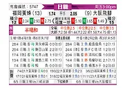 [日职联] 福冈黄蜂vs大阪钢巴