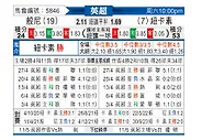 [英超] 伯恩利vs纽卡斯尔联