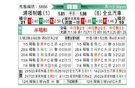 [韩K联] 浦项制铁vs全北现代