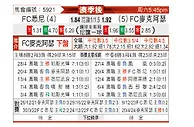 [澳洲甲] 悉尼FCvs麦克阿瑟FC
