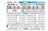 [法甲] 勒阿弗尔vs斯特拉斯堡