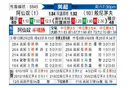 [英超] 阿森纳vs伯恩茅斯