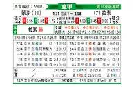 [意甲] 蒙扎vs拉齐奥