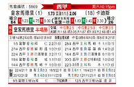 [西甲] 皇家马德里vs加的斯