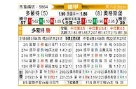 [德甲] 多特蒙德vs奥格斯堡