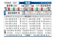 [英超] 谢菲尔德联队vs诺丁汉森林