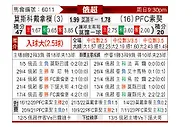 [俄超] 莫斯科迪纳摩vs索契