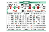 [韩K联] 金泉尚武vs仁川联队