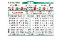 [韩K联] 水原城vs江原FC