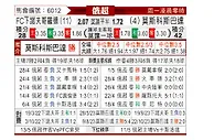 [俄超] 诺夫哥罗德vs莫斯科斯巴达